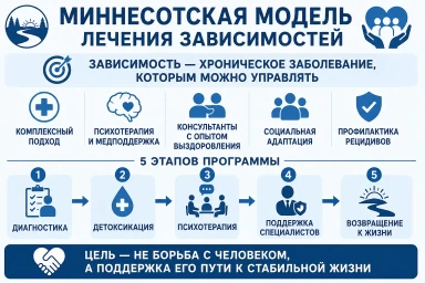 Миннесотская модель в Ногинске