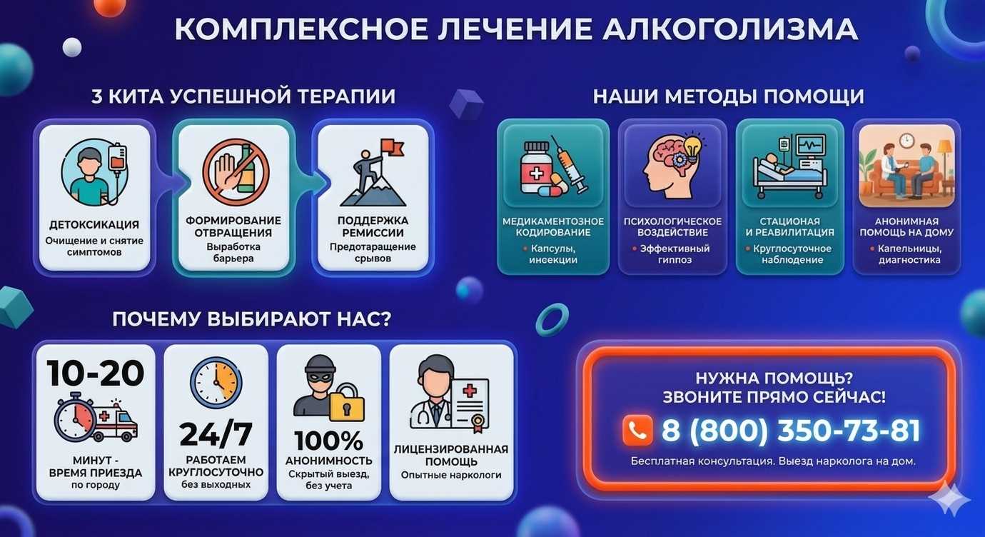 Инфографика о методах лечения алкоголизма в Ногинске: детоксикация, кодирование и анонимная помощь на дому от клиники Похмельная служба.